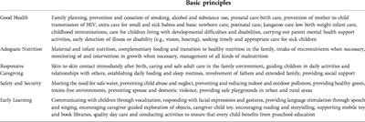 Expectant mothers and fathers' knowledge of nurturing care in a developing country